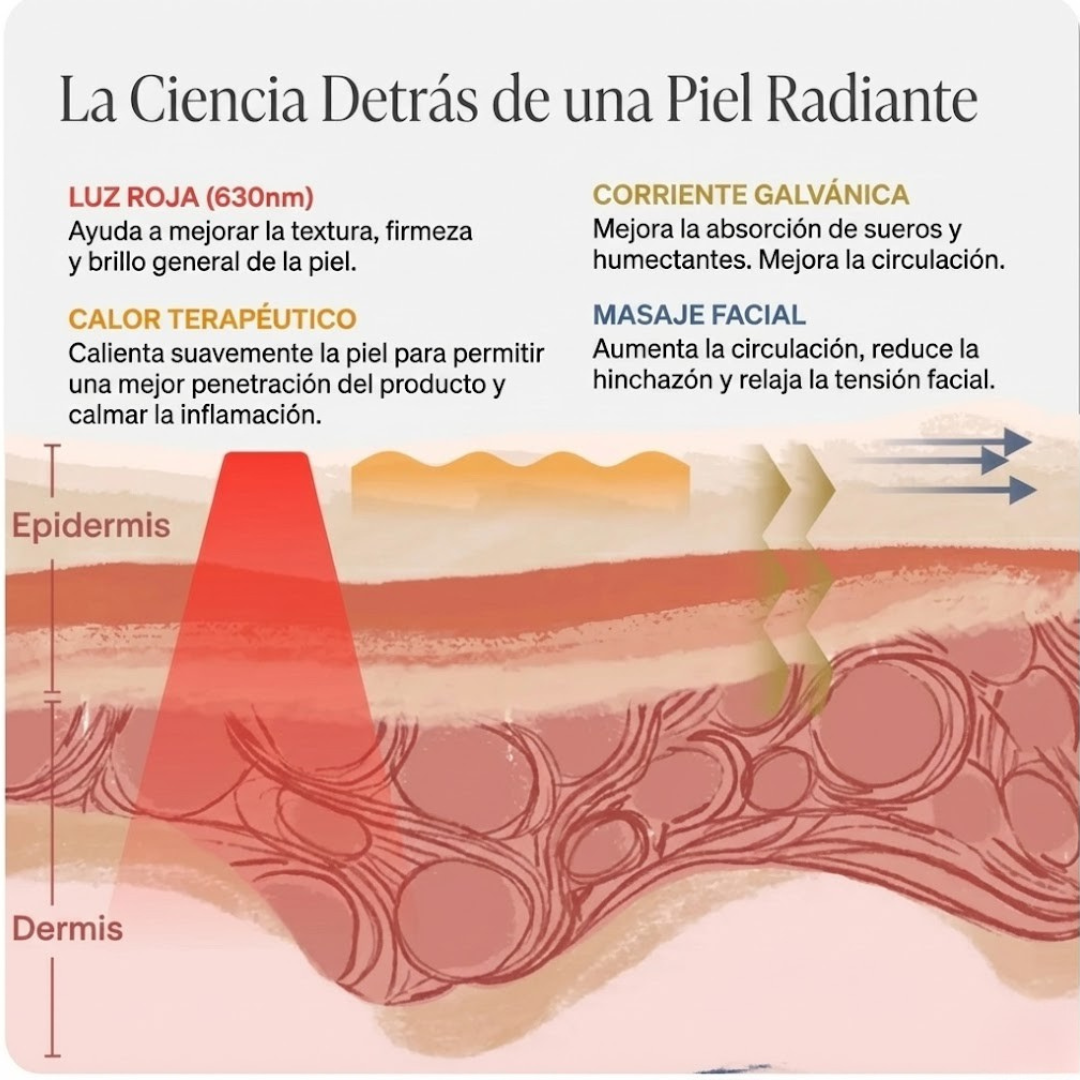 Varita Glowish 4 en 1